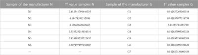 Investigating metformin-active substances from different manufacturing sources by NIR, NMR, high-resolution LC-MS, and chemometric analysis for the prospective classification of legal medicines